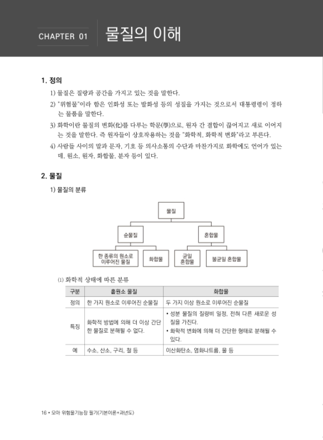 페이지_ [본문] 모아 위험물기능장 필기(기본이론+과년도)-16.jpg