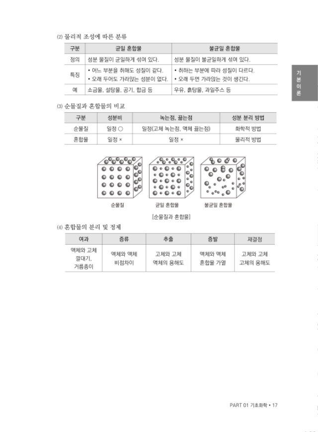 페이지_ [본문] 모아 위험물기능장 필기(기본이론+과년도)-17.jpg